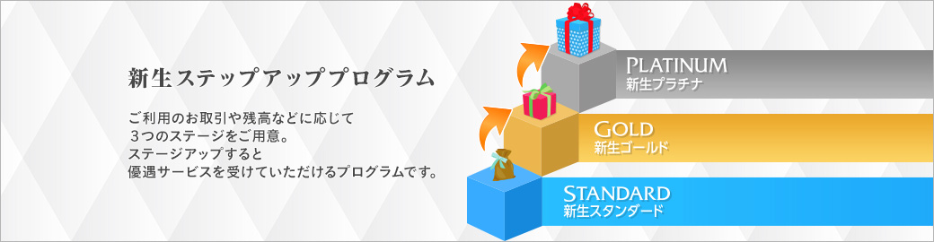 新生銀行「新生プラチナ会員」のメリットと、簡単に新生プラチナになる 